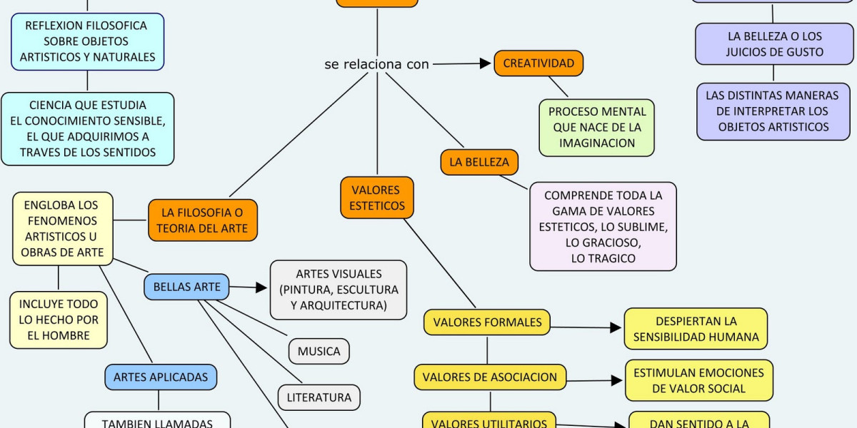 ¿Cuál es la función del Pela cable?