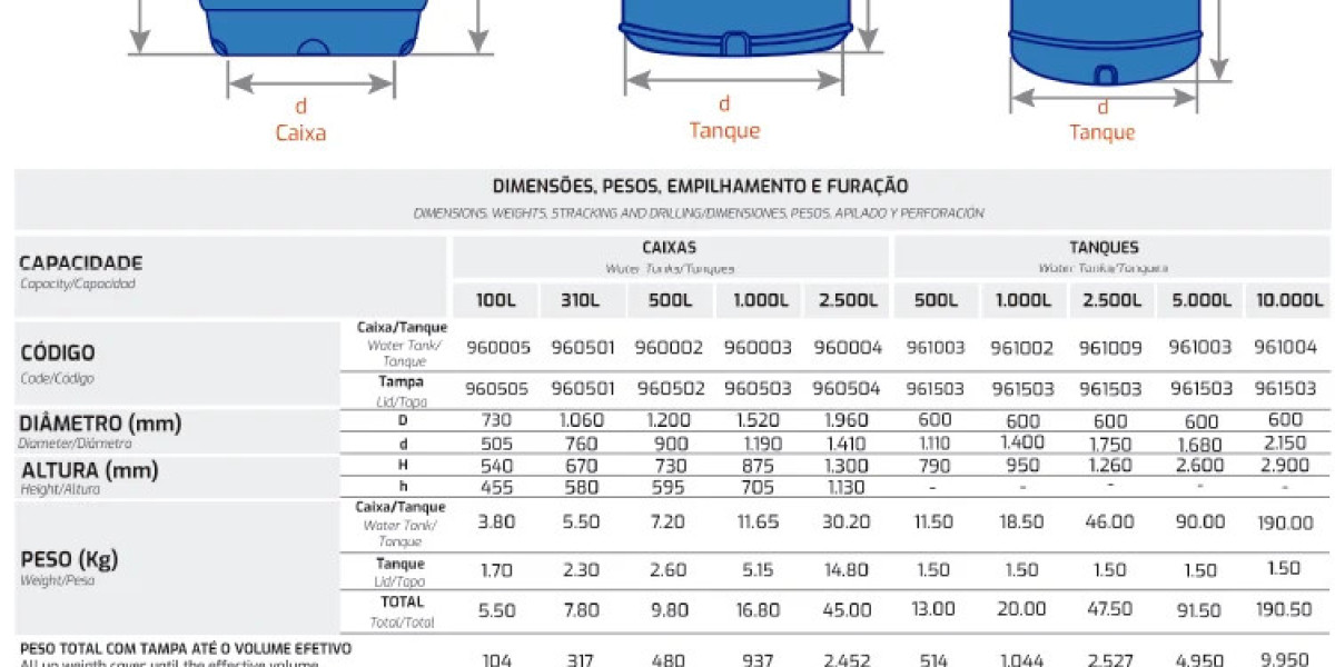 10,000L Round Corrugated Water Tank Tankworld 10000L Water Tanks Australia